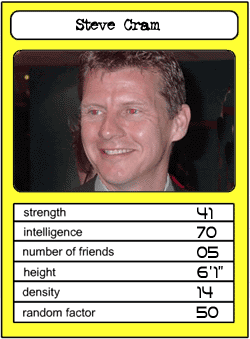Steve Cram